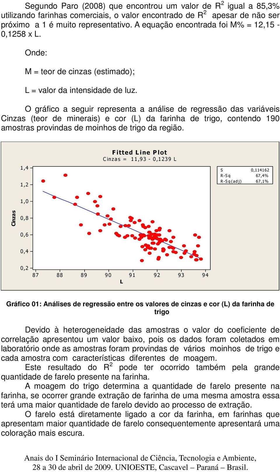 O gráfico a seguir representa a análise de regressão das variáveis Cinzas (teor de minerais) e cor (L) da farinha de trigo, contendo 190 amostras provindas de moinhos de trigo da região.