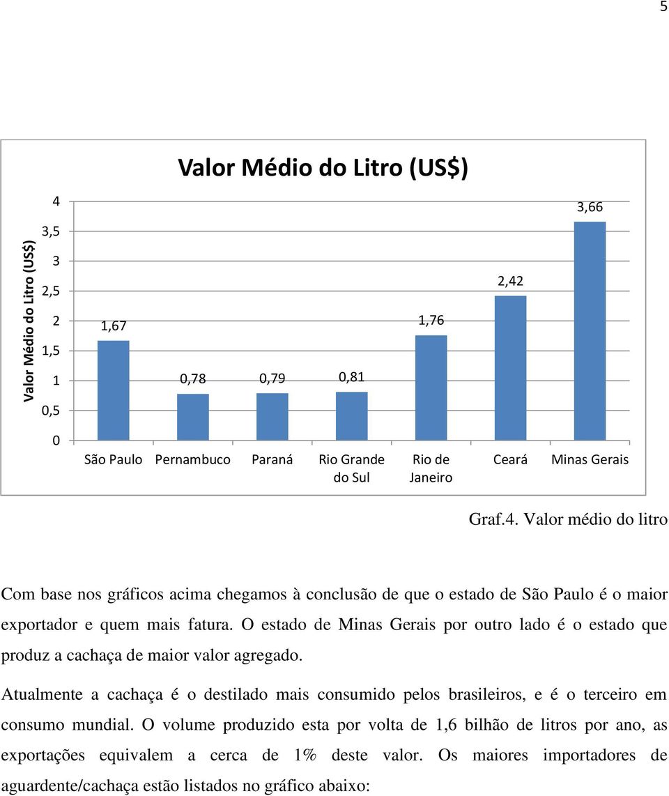O estado de Minas Gerais por outro lado é o estado que produz a cachaça de maior valor agregado.