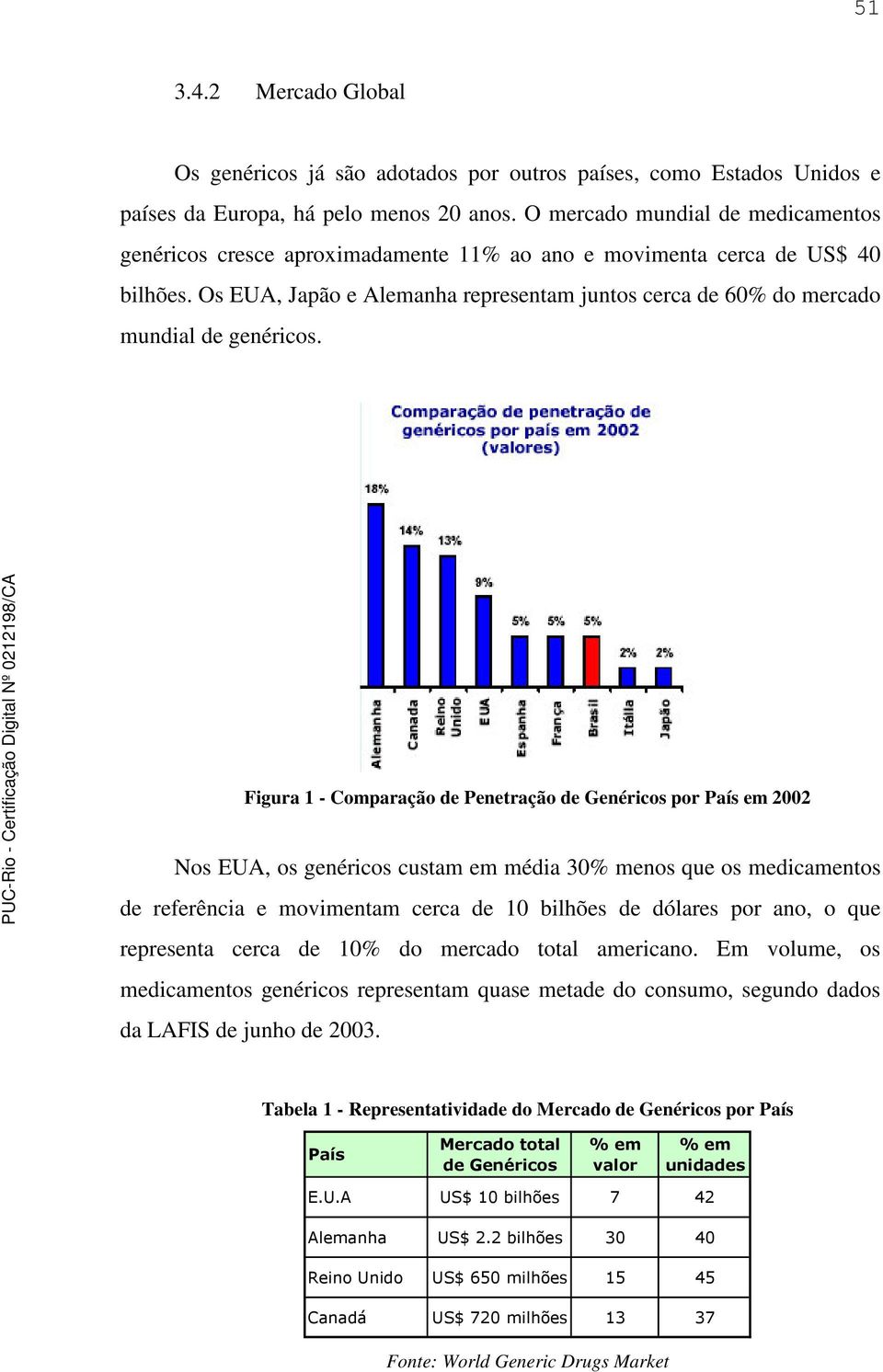 Os EUA, Japão e Alemanha representam juntos cerca de 60% do mercado mundial de genéricos.