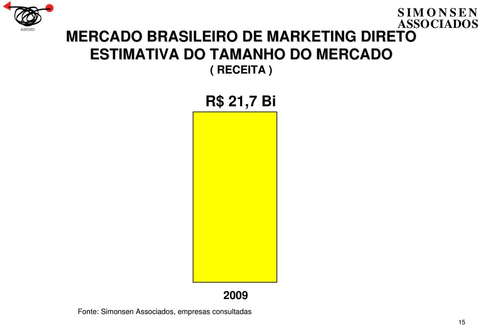 MERCADO ( RECEITA ) R$ 21,7 Bi 2009