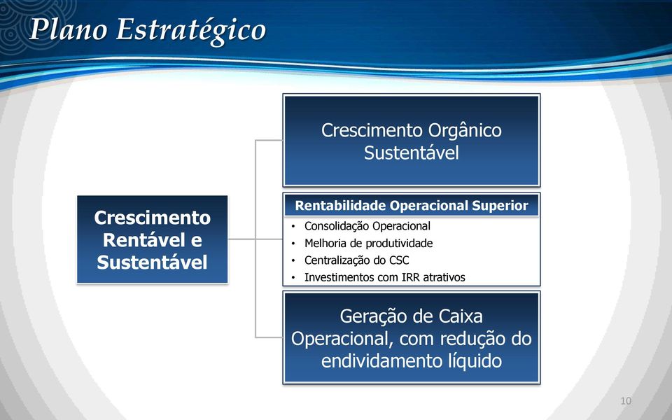 Melhoria de produtividade Centralização do CSC Investimentos com IRR