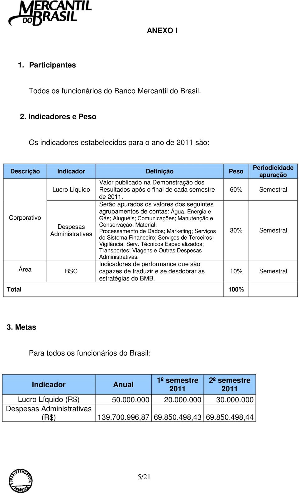 final de cada semestre 60% Semestral de 2011.