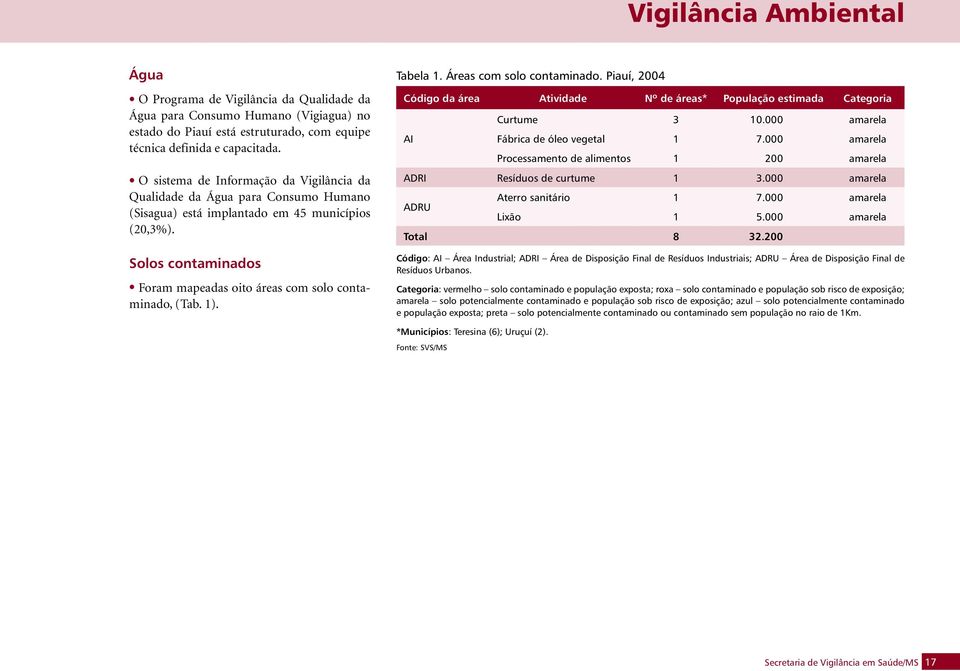 Solos contaminados Foram mapeadas oito áreas com solo contaminado, (Tab. 1). Tabela 1. Áreas com solo contaminado.