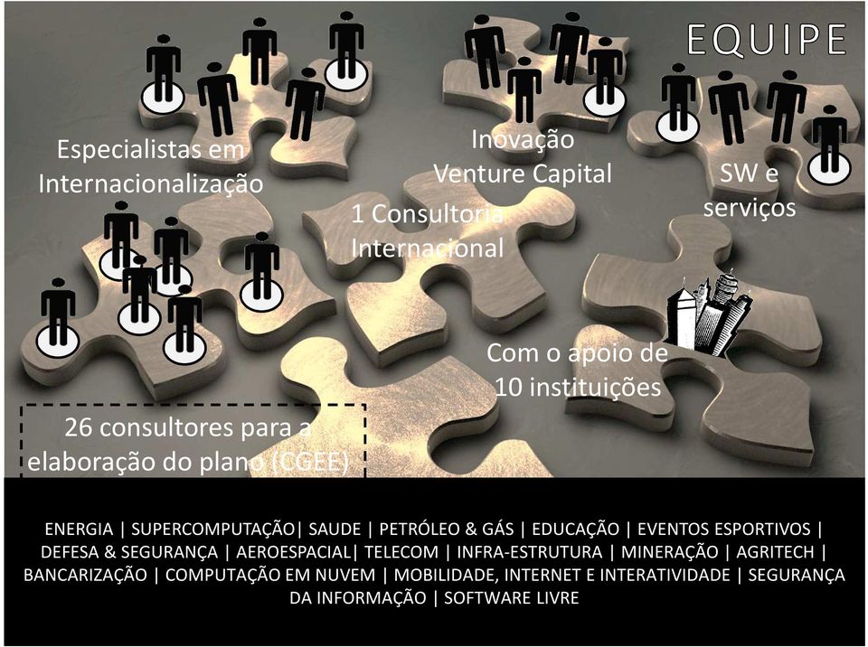 PETRÓLEO & GÁS EDUCAÇÃO EVENTOS ESPORTIVOS DEFESA & SEGURANÇA AEROESPACIAL TELECOM INFRA-ESTRUTURA MINERAÇÃO