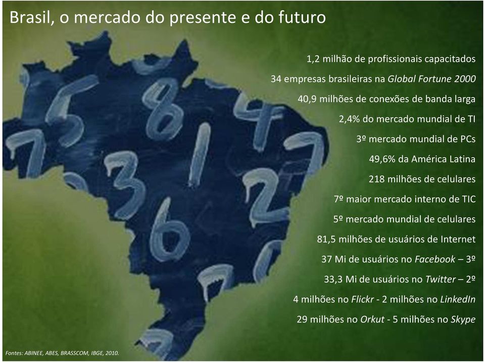 mercado interno de TIC 5º mercado mundial de celulares 81,5 milhões de usuários de Internet 37 Mi de usuários no Facebook 3º 33,3 Mi de