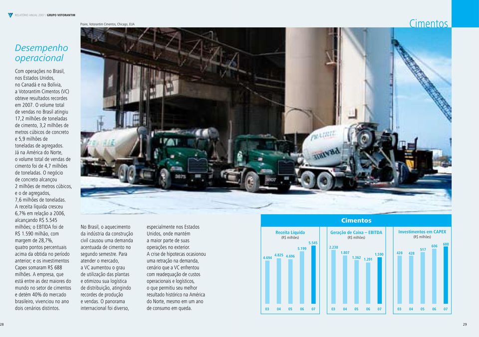 Já na América do Norte, o volume total de vendas de cimento foi de 4,7 milhões de toneladas. O negócio de concreto alcançou 2 milhões de metros cúbicos, e o de agregados, 7,6 milhões de toneladas.