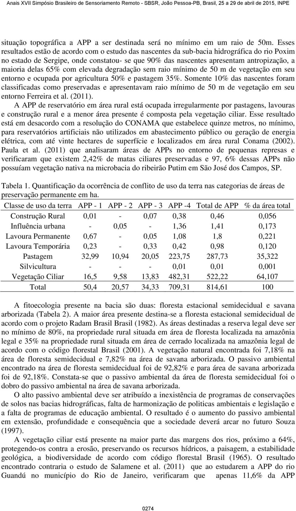 delas 65% com elevada degradação sem raio mínimo de 50 m de vegetação em seu entorno e ocupada por agricultura 50% e pastagem 35%.