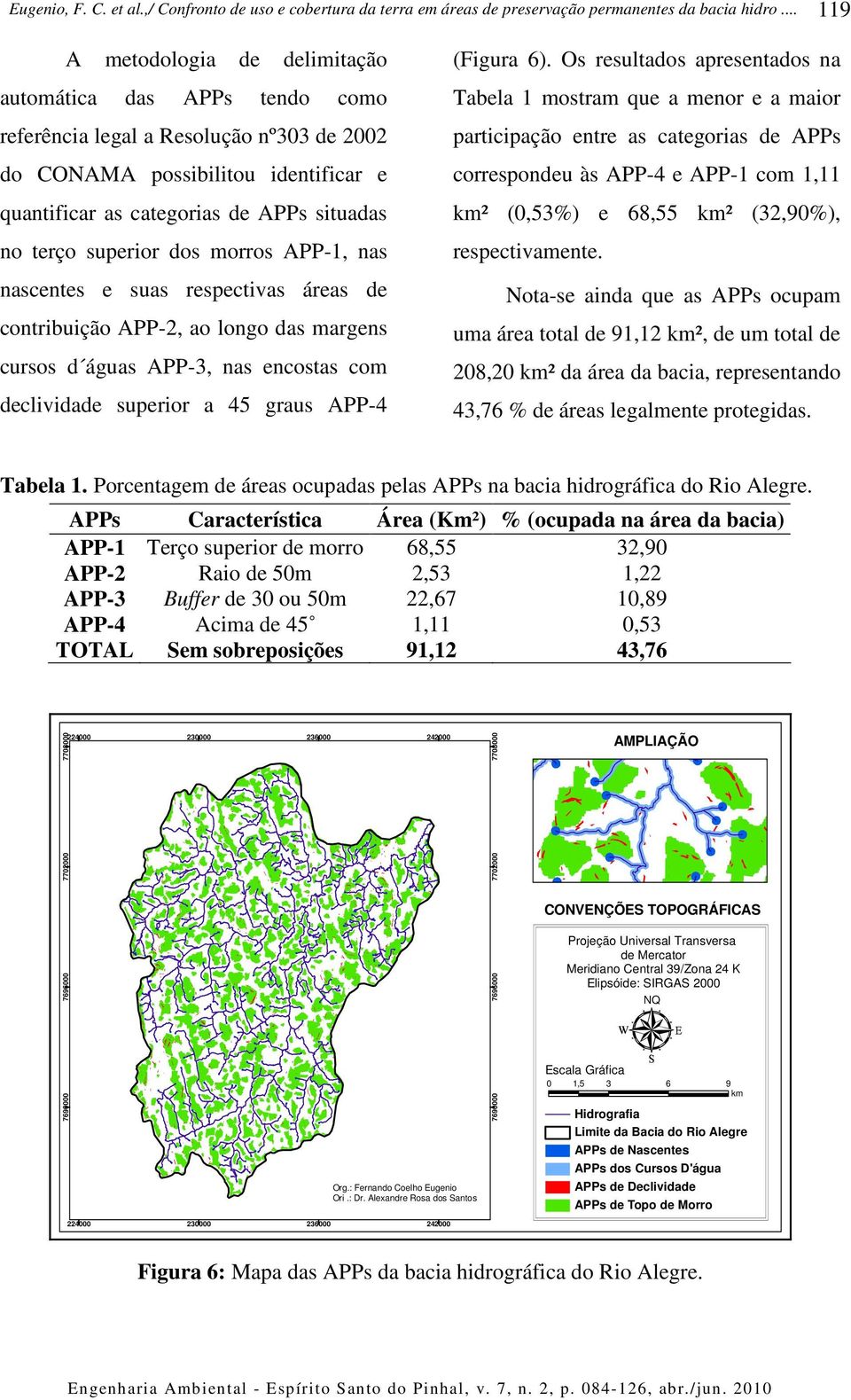 Os resultados apresentados na Tabela 1 mostram que a menor e a maior participação entre as categorias de APPs correspondeu às APP-4 e APP-1 com 1,11 km² (0,53%) e 68,55 km² (32,90%), respectivamente.