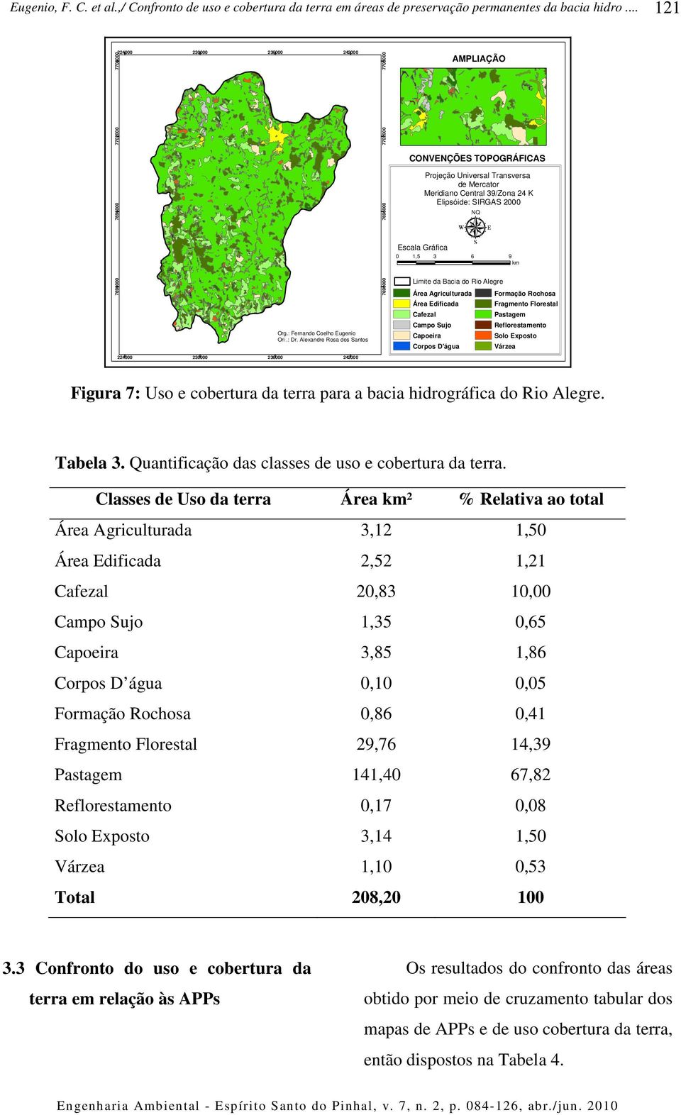 Alexandre Rosa dos Santos Limite da Bacia do Rio Alegre Área Agriculturada Formação Rochosa Área Edificada Fragmento Florestal Cafezal Pastagem Campo Sujo Reflorestamento Capoeira Solo Exposto Corpos