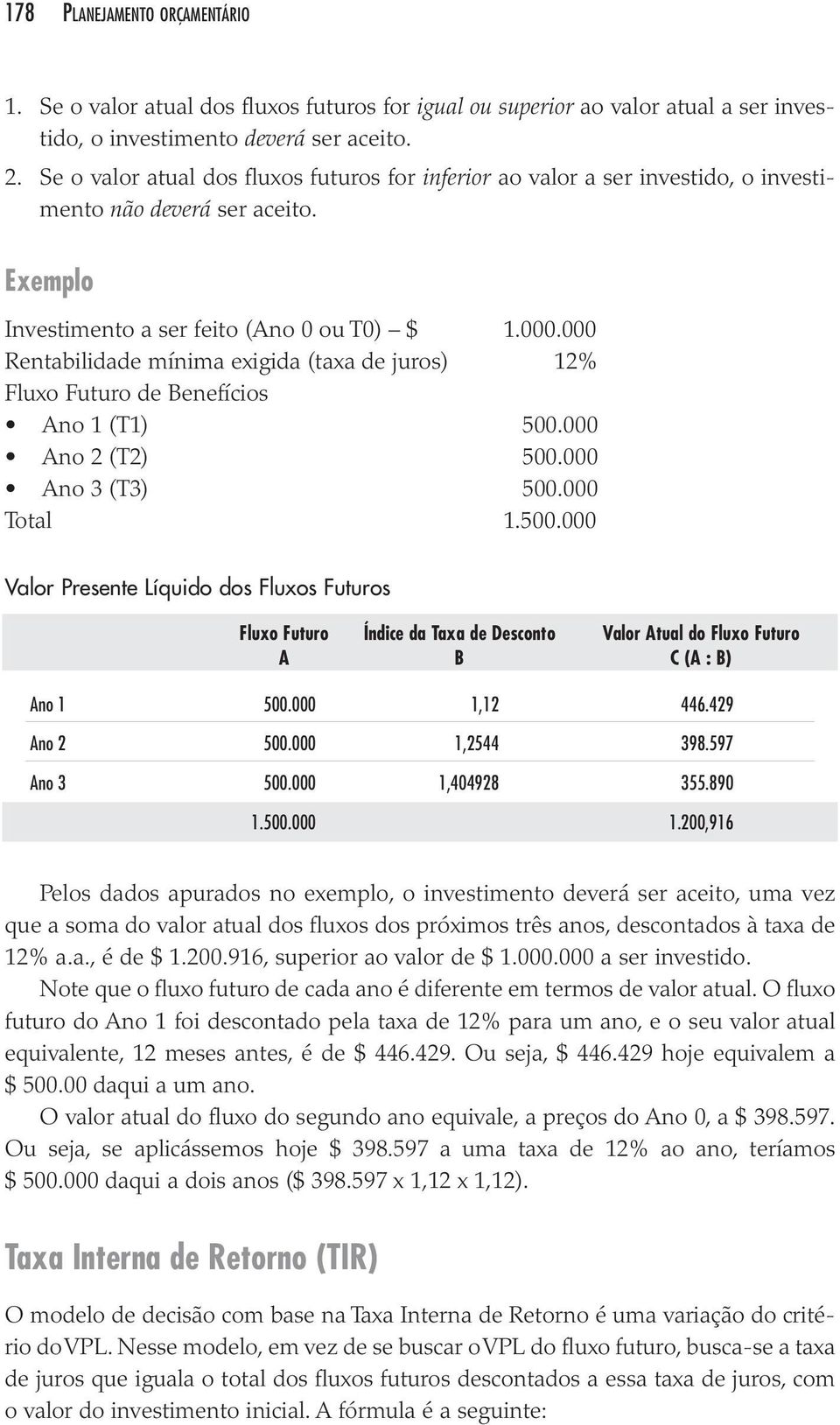 000 Rentabilidade míni ma exi gi da (taxa de juros) 12% Fluxo Futuro de Benefícios Total 1.500.