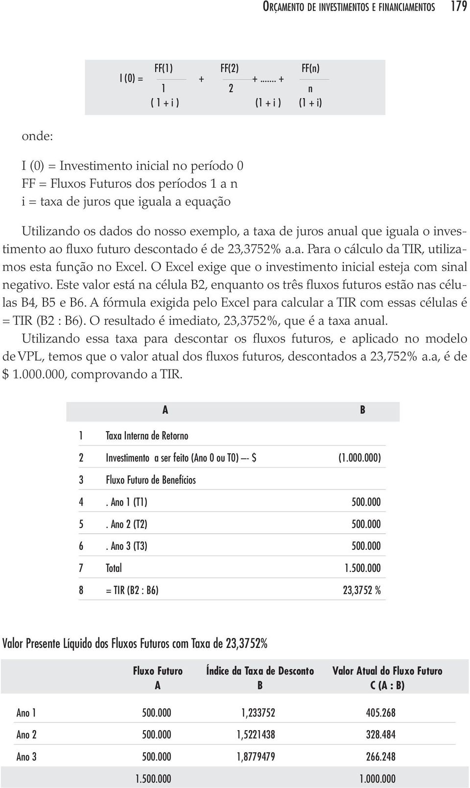 exem plo, a taxa de juros anual que igua la o inves - ti men to ao fluxo futu ro des con ta do é de 23,3752% a.a. Para o cál cu lo da TIR, uti li za - mos esta fun ção no Excel.