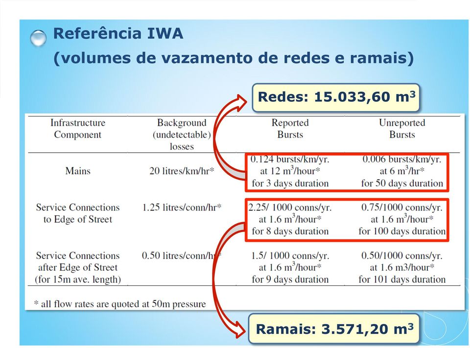 ramais) Redes: 15.