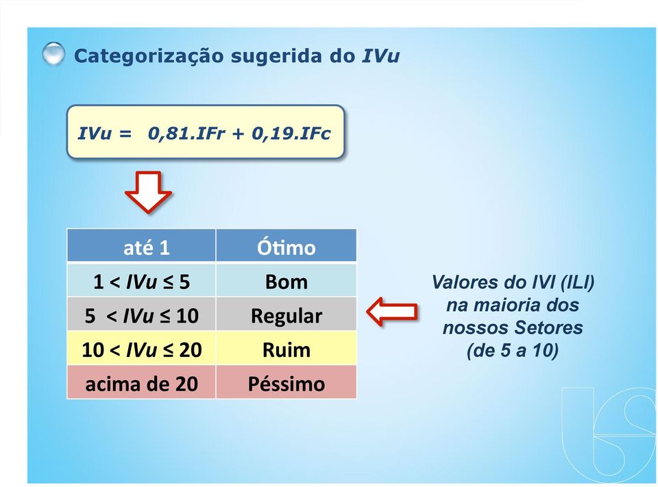 IFc até 1 Ó'mo 1 < IVu 5 Bom 5 < IVu 10 Regular