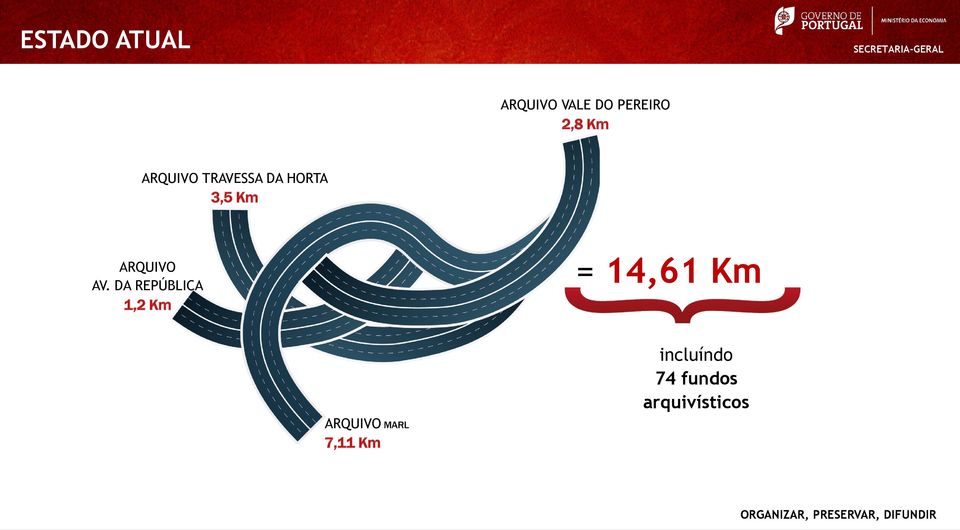 PEREIRO 2,8 Km ARQUIVO AV.