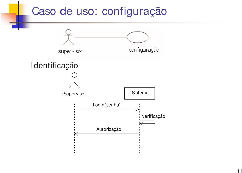 Identificação