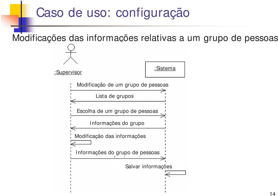 Lista de grupos Escolha de um grupo de pessoas Informações do grupo