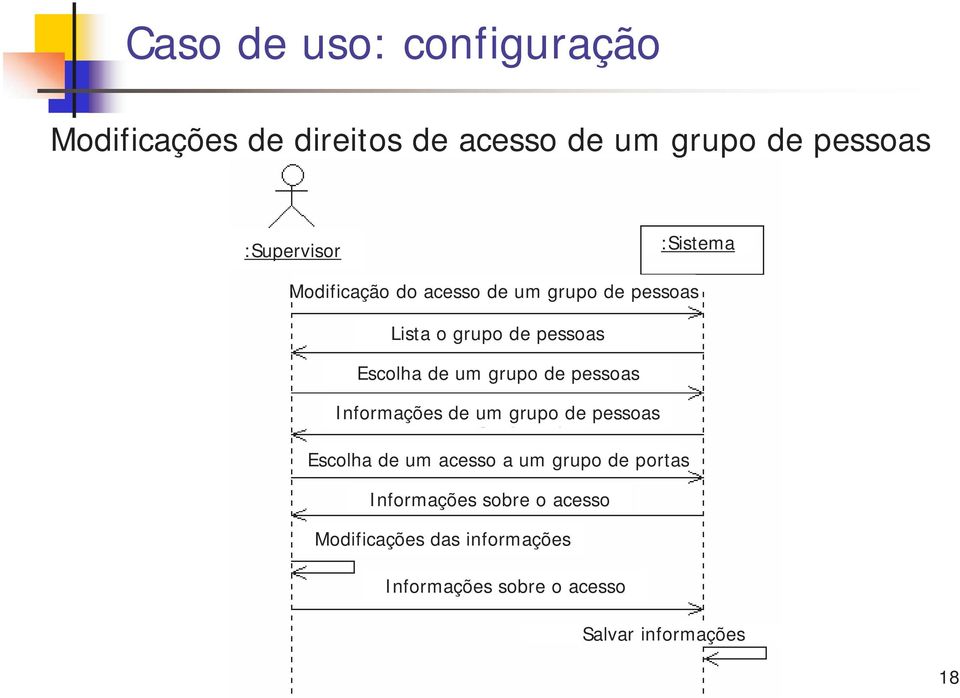 grupo de pessoas Informações de um grupo de pessoas Escolha de um acesso a um grupo de portas