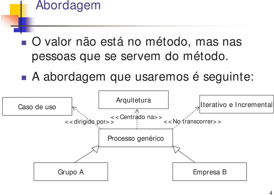 A abordagem que usaremos é seguinte: Caso de uso Arquitetura