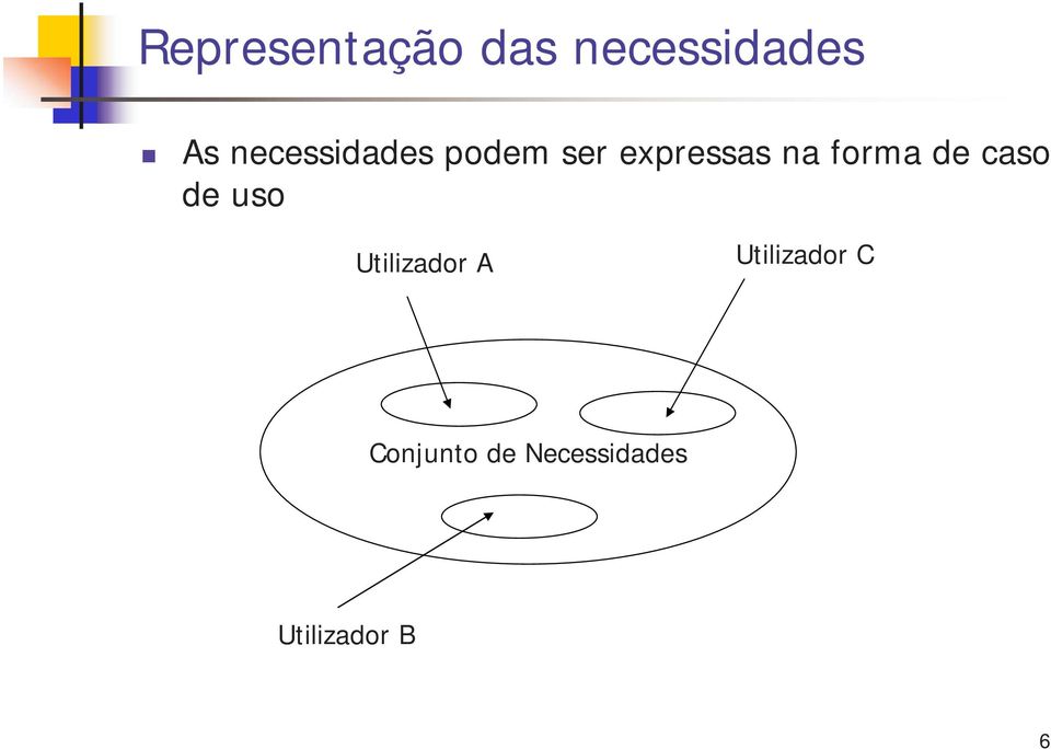 forma de caso de uso Utilizador A