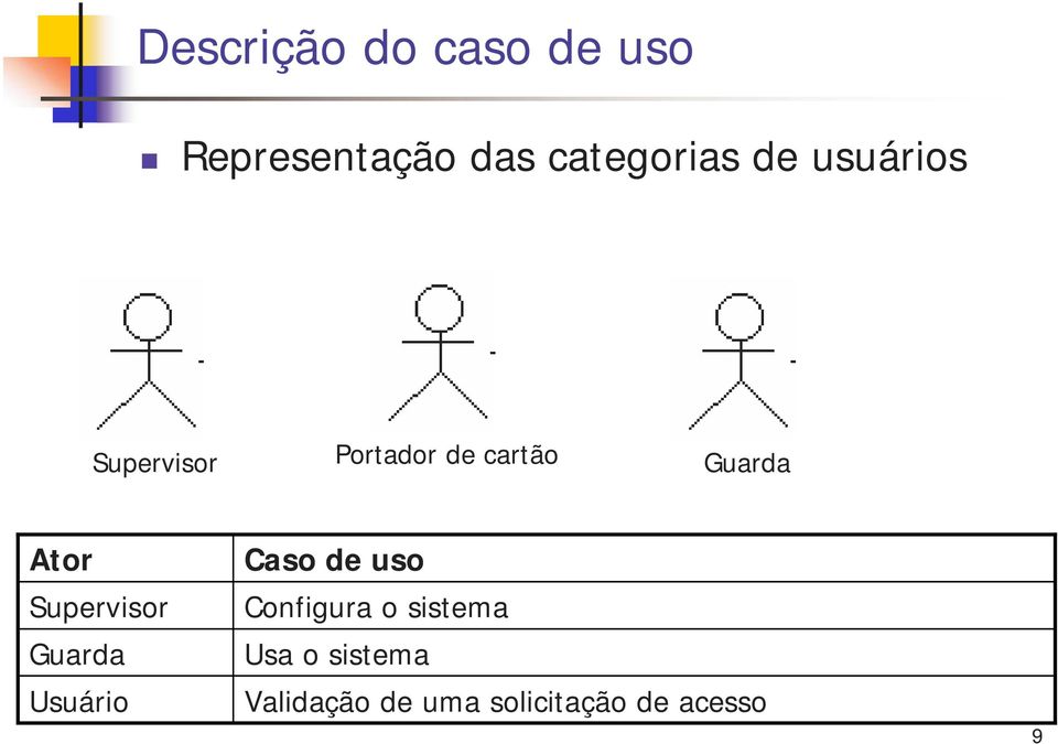 Supervisor Guarda Usuário Caso de uso Configura o