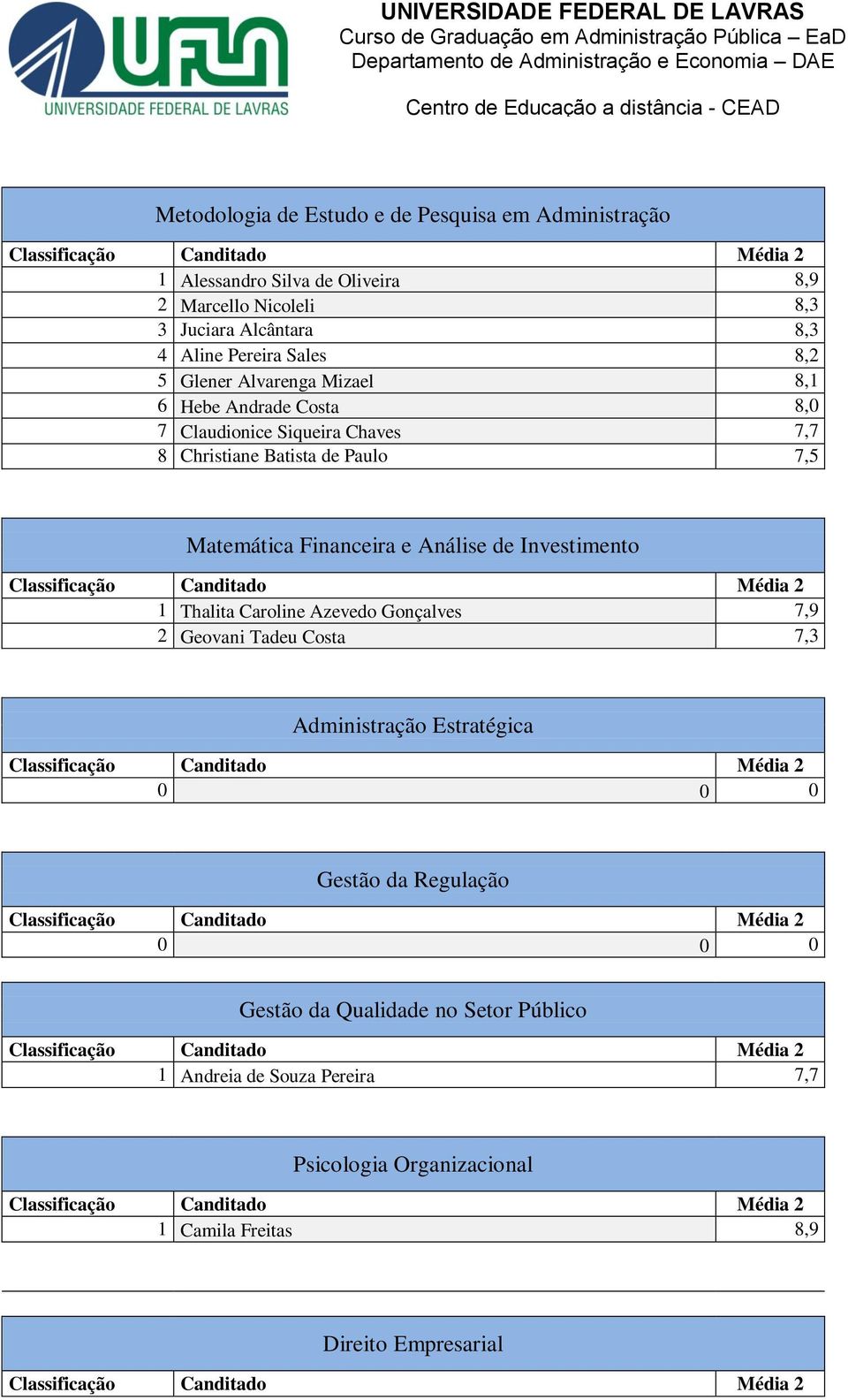 Matemática Financeira e Análise de Investimento 1 Thalita Caroline Azevedo Gonçalves 7,9 2 Geovani Tadeu Costa 7,3 Administração Estratégica