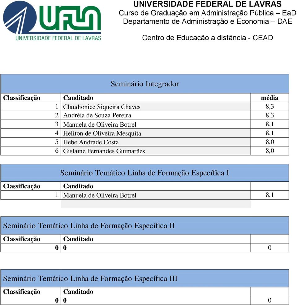 Fernandes Guimarães 8,0 Seminário Temático Linha de Formação Específica I 1 Manuela de Oliveira