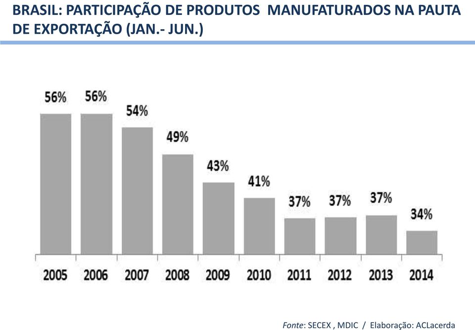 DE EXPORTAÇÃO (JAN.- JUN.