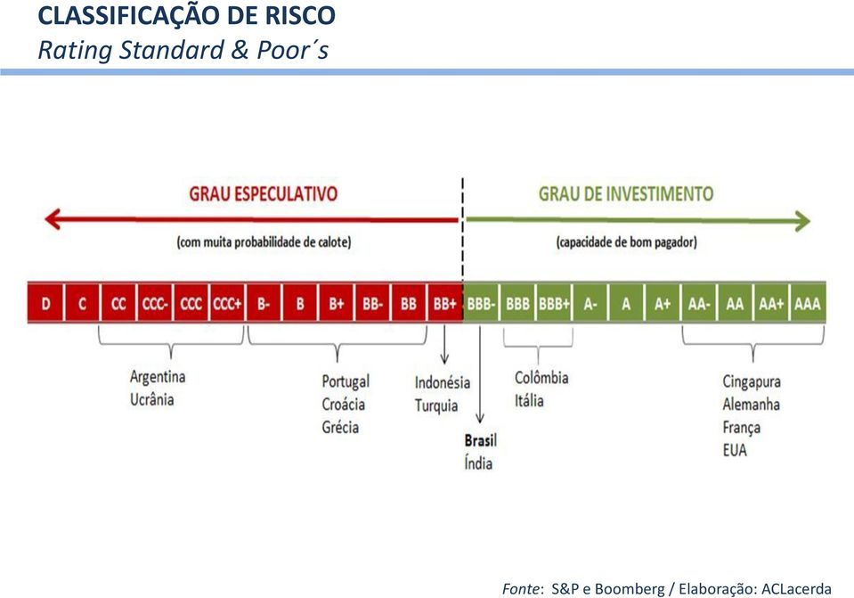 s Fonte: S&P e Boomberg