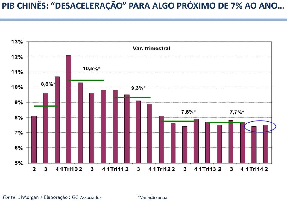 ANO Fonte: JPMorgan /