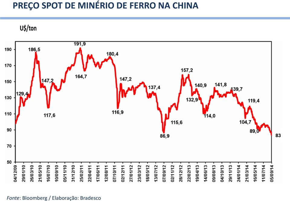 CHINA Fonte: