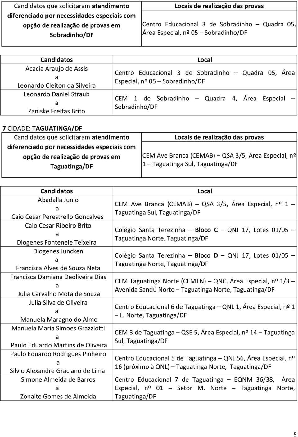 de Sobrdinho Qudr 4, Áre Especil Sobrdinho/DF 7 CIDADE: TAGUATINGA/DF Cndidtos que solicitrm tendimento diferencido por necessiddes especiis com opção de relizção de provs em Tguting/DF Locis de