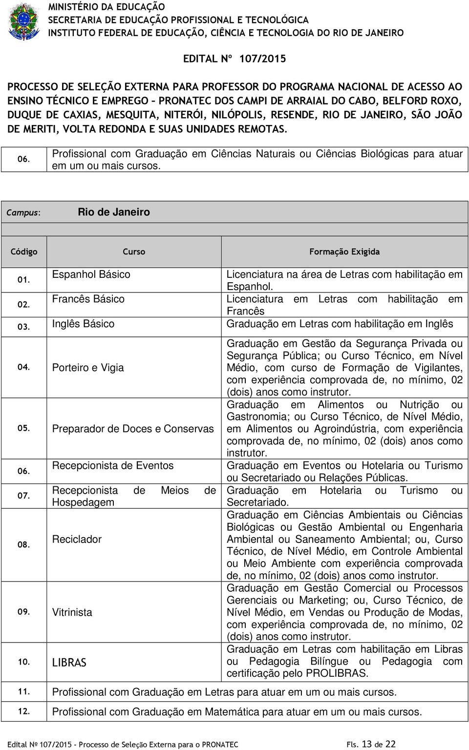 Inglês Básico Graduação em Letras com habilitação em Inglês 04. Porteiro e Vigia 05. Preparador de Doces e Conservas 06. 07. 08.