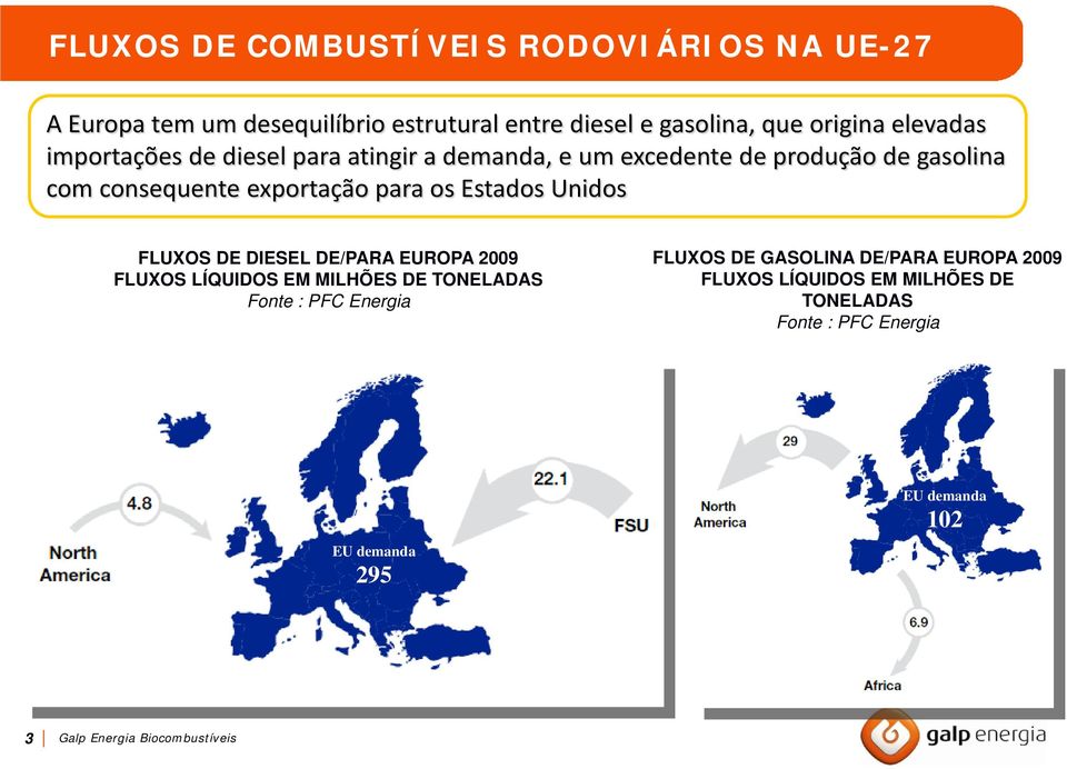 Unidos FLUXOS DE DIESEL DE/PARA EUROPA 2009 FLUXOS LÍQUIDOS EM MILHÕES DE TONELADAS Fonte : PFC Energia FLUXOS DE GASOLINA DE/PARA