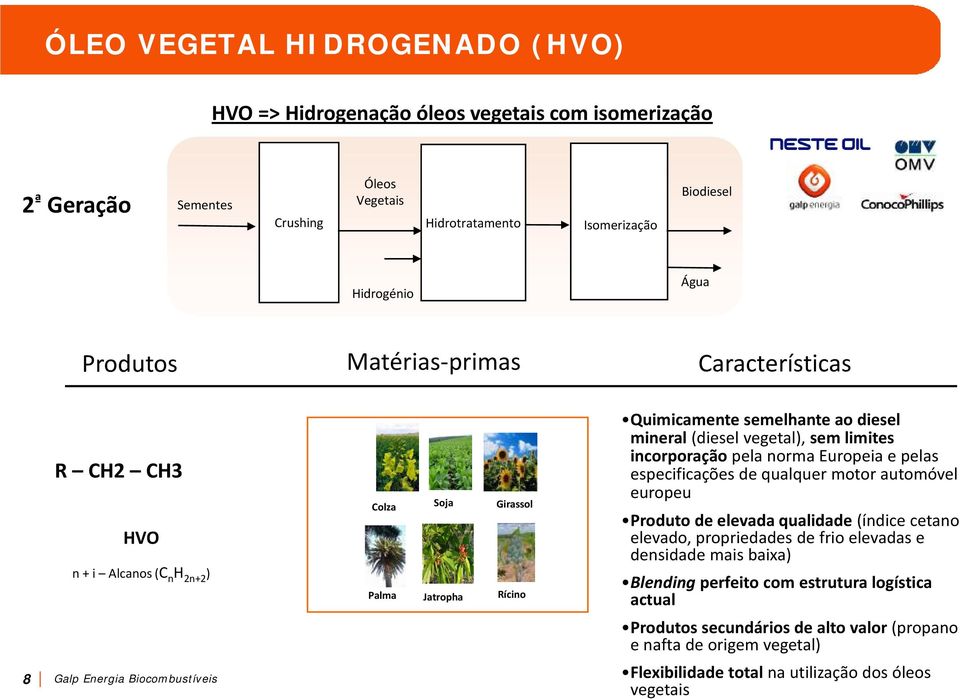 (diesel vegetal), sem limites incorporação pela norma Europeia e pelas especificações de qualquer motor automóvel europeu Produto de elevada qualidade (índice cetano elevado, propriedades de frio