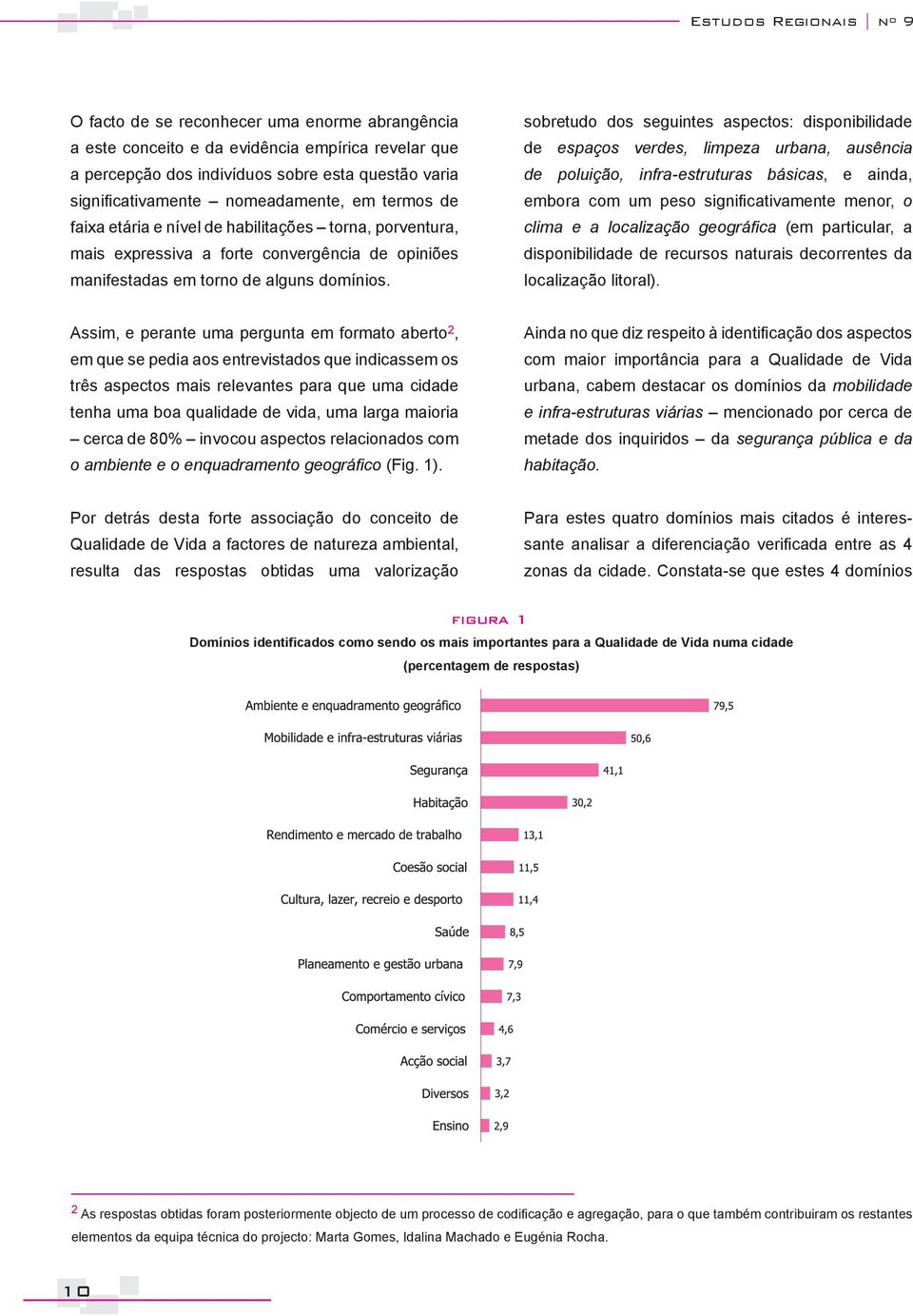 sobretudo dos seguintes aspectos: disponibilidade de espaços verdes, limpeza urbana, ausência de poluição, infra-estruturas básicas, e ainda, embora com um peso significativamente menor, o clima e a