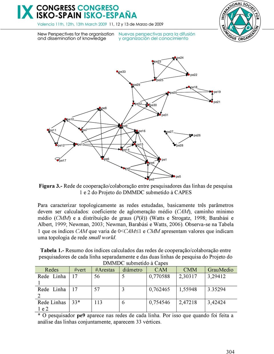 parâmetros devem ser calculados: coeficiente de aglomeração médio (CAM), caminho mínimo médio (CMM) e a distribuição de graus (P(k)) (Watts e Strogatz, 1998; Barabási e Albert, 1999; Newman, 2003;