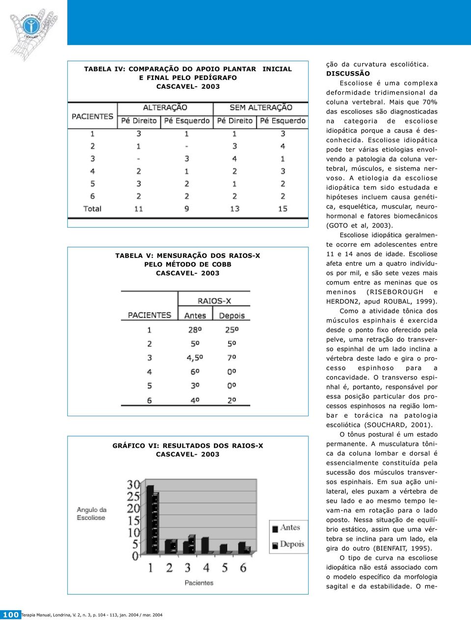 Escoliose idiopática pode ter várias etiologias envolvendo a patologia da coluna vertebral, músculos, e sistema nervoso.