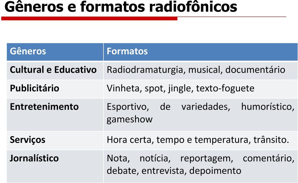 Esportivo, de gameshow Serviços Hora certa, tempo e temperatura, trânsito.