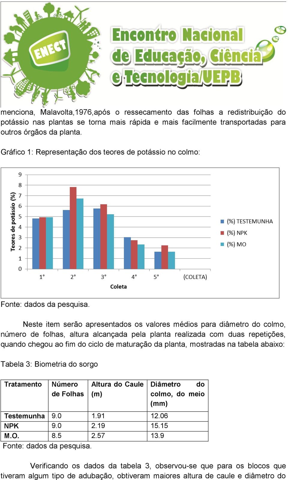 Neste item serão apresentados os valores médios para diâmetro do colmo, número de folhas, altura alcançada pela planta realizada com duas repetições, quando chegou ao fim do ciclo de maturação da