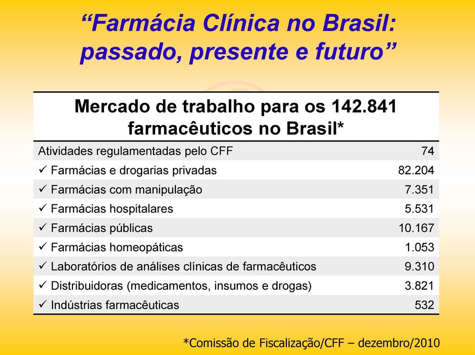 204 Farmácias cm manipulaçã 7.351 Farmácias hspitalares 5.531 Farmácias públicas 10.