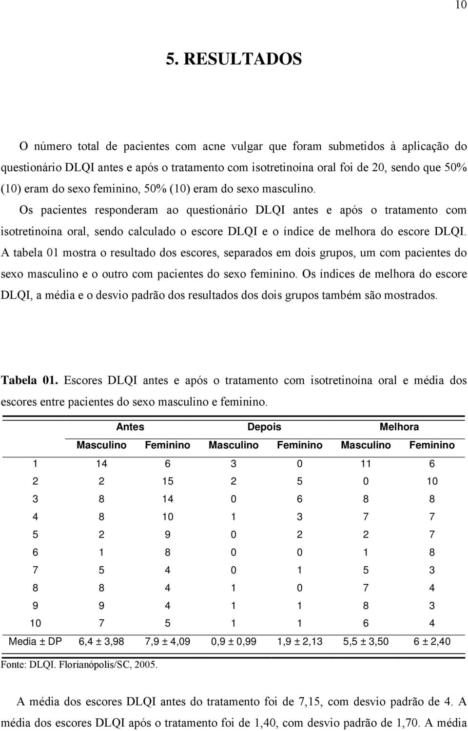 Os pacientes responderam ao questionário DLQI antes e após o tratamento com isotretinoína oral, sendo calculado o escore DLQI e o índice de melhora do escore DLQI.