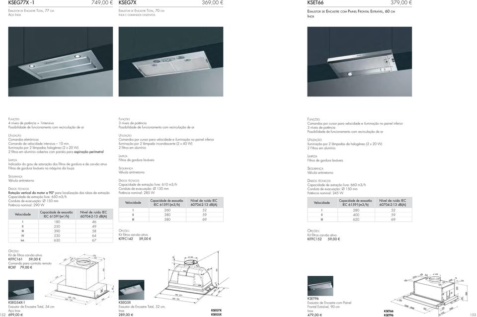 Iluminação por 2 lâmpadas halogéneo (2 x 20 W) 2 filtros em alumínio cobertos com painéis para aspiração perímetral Rotação vertical do motor a 90º para localização dos tubos de extração Capacidade