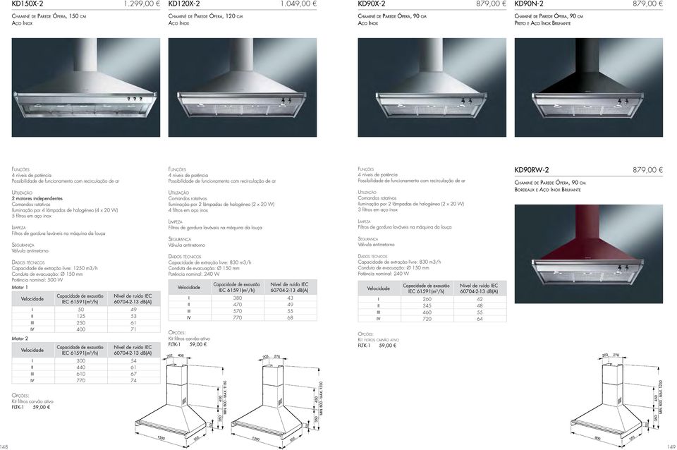 potência 4 níveis de potência 4 níveis de potência KD90RW-2 Chaminé de Parede Ópera, 90 cm 879,00 2 motores independentes Comandos rotativos Iluminação por 4 lâmpadas de halogéneo (4 x 20 W) 5