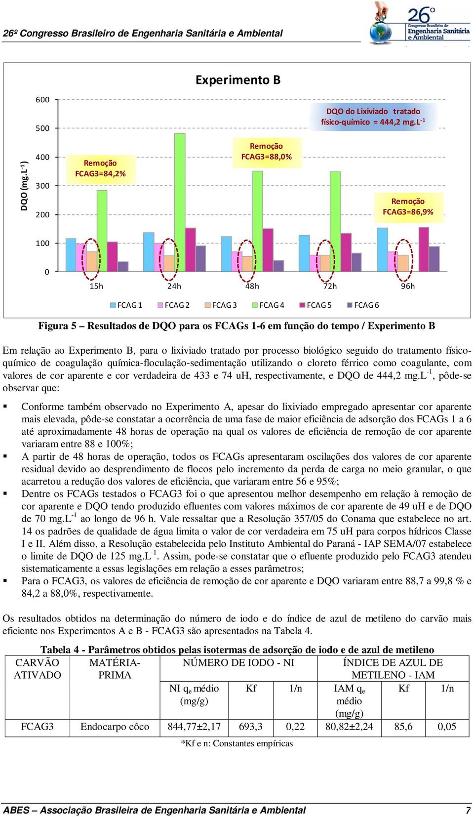 função do tempo / Experimento B Em relação ao Experimento B, para o lixiviado tratado por processo biológico seguido do tratamento físicoquímico de coagulação química-floculação-sedimentação