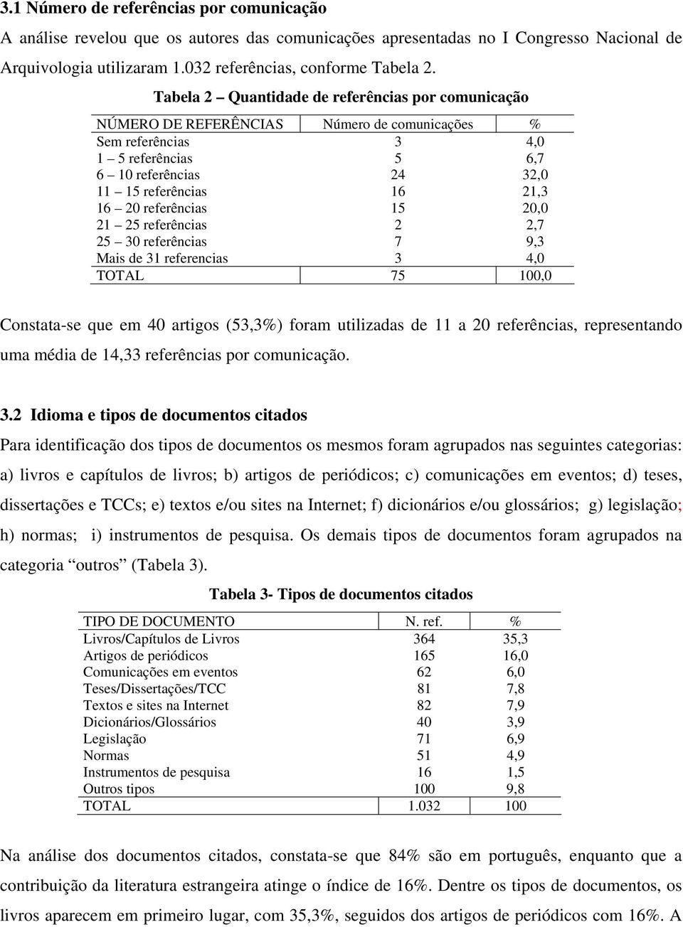 referências 15 20,0 21 25 referências 2 2,7 25 30 referências 7 9,3 Mais de 31 referencias 3 4,0 TOTAL 75 100,0 Constata-se que em 40 artigos (53,3%) foram utilizadas de 11 a 20 referências,