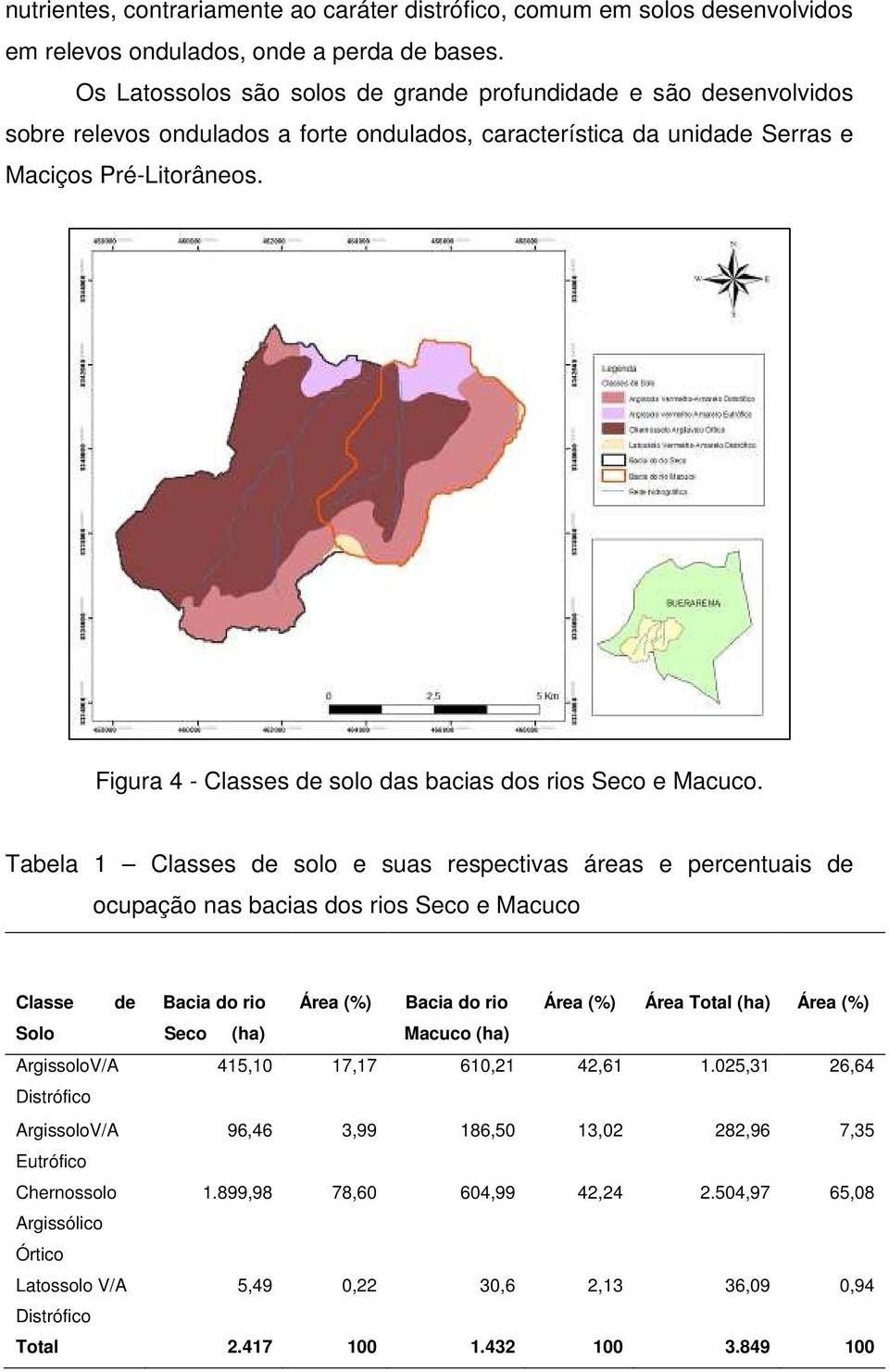 Figura 4 - Classes de solo das bacias dos rios Seco e Macuco.