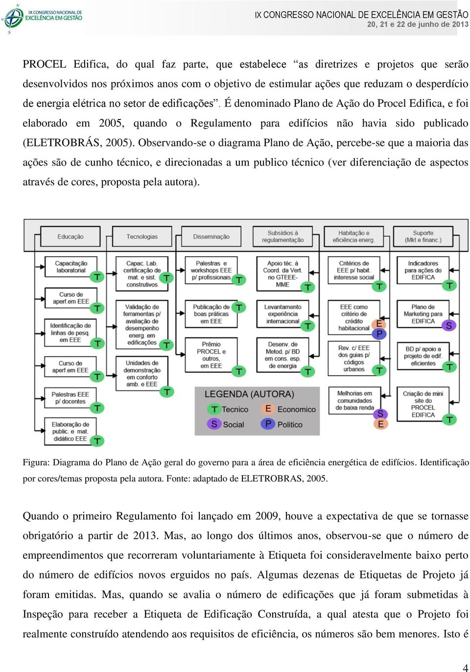 Observando-se o diagrama Plano de Ação, percebe-se que a maioria das ações são de cunho técnico, e direcionadas a um publico técnico (ver diferenciação de aspectos através de cores, proposta pela