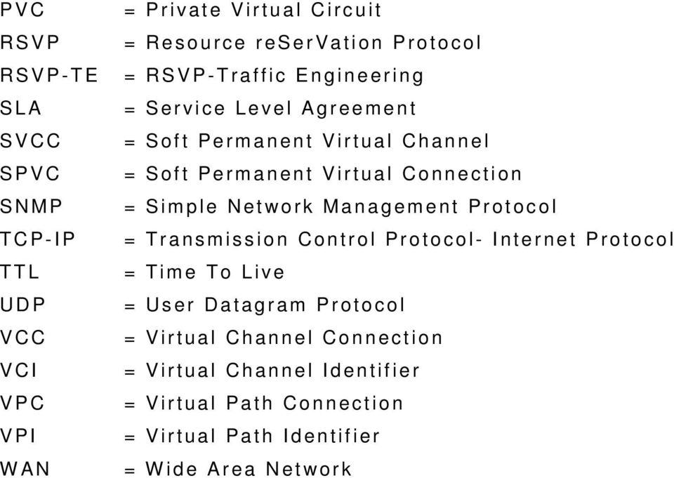 Simple Net wo rk Ma n agem ent Prot ocol = Transm ission Control Pr otocol- Inter net Prot ocol = Tim e To Live = Us er Datagram Pr