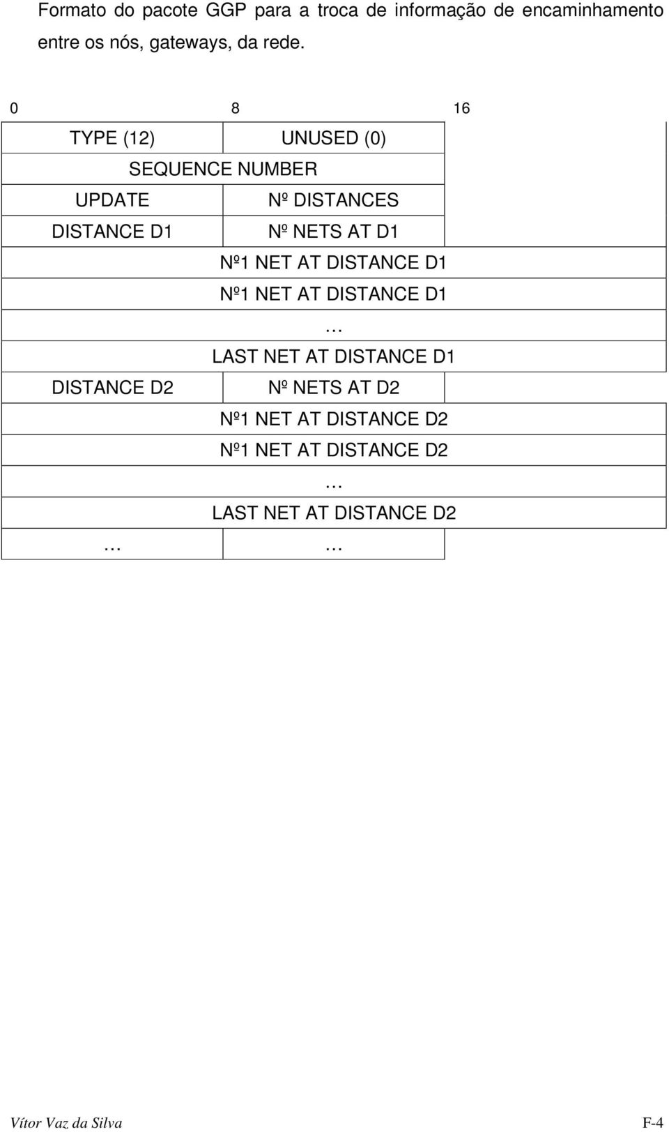 D1 Nº1 NET AT DISTANCE D1 Nº1 NET AT DISTANCE D1 LAST NET AT DISTANCE D1 DISTANCE D2 Nº NETS