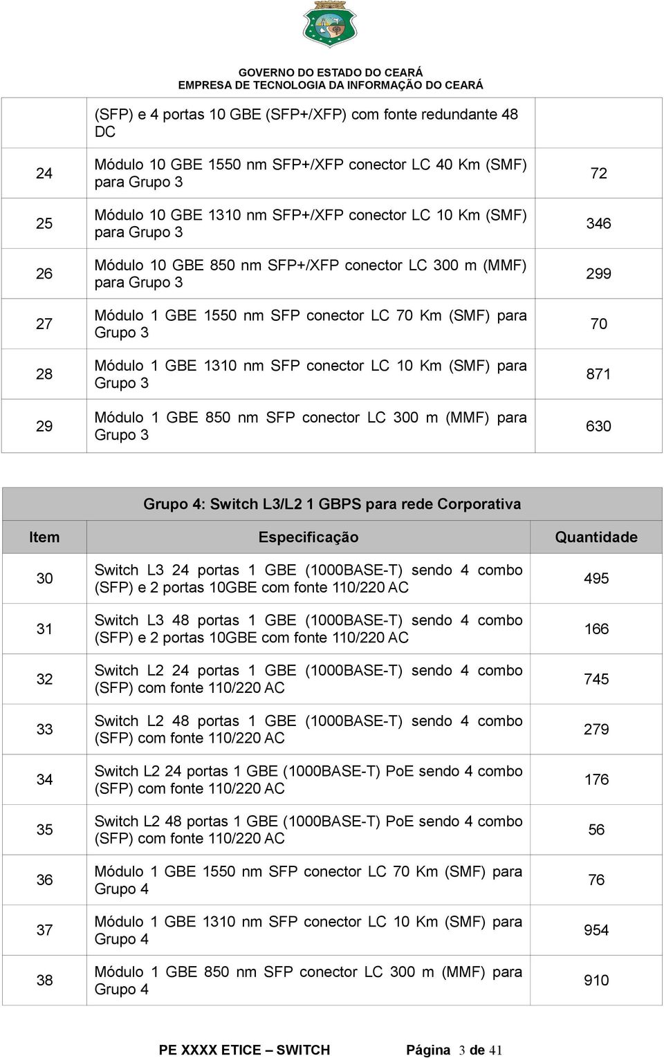 conector LC 10 Km (SMF) para Grupo 3 Módulo 1 GBE 850 nm SFP conector LC 300 m (MMF) para Grupo 3 72 346 299 70 871 630 Grupo 4: Switch L3/L2 1 GBPS para rede Corporativa Item Especificação